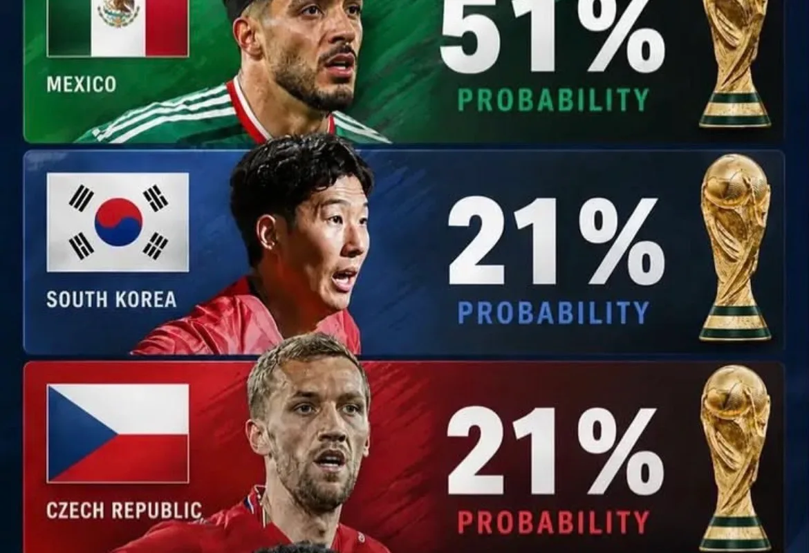 Quién tiene más probabilidad de ganar cada grupo? GRUPO A